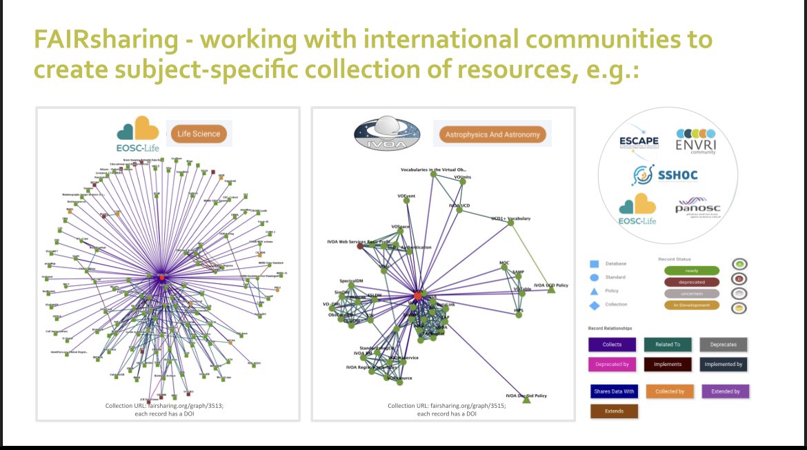 BioSchemas's tweet photo. SusannaASansone: #ELIXIR22 my presentation on the work of @BioSchemas & @FAIRsharing_org on #knowledgegraphs & feeding expertly curated content to #EOSC #ResearchGraph - slides at: https://t.co/BTa9aEAJIB #FAIRdata - thanks to @allysonlister & @gray_ala… https://t.co/r0Tgb60KMZ