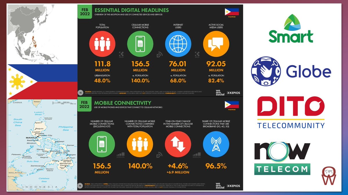 3g4gUK's tweet photo. Operator Watch Blog: 5G in Philippines is Gaining Momentum but still Long Way to go - https://t.co/HBNDV15gAA
#3G4G5G #OperatorWatch #Philippines #5G #Smart #Globe #Dito #NowTelecom #OpenSignal #Spectrum https://t.co/Demx1XZeH3