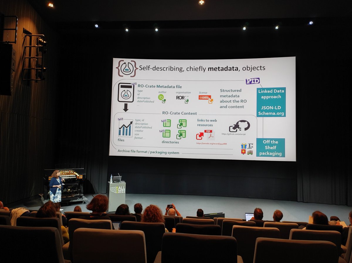 JMFernand3z's tweet photo. Research data management workshop, with @CaroleAnneGoble talking about @researchobject at #elixir22, as well as @EoscLife #workflowhub and @OpenEBench (and many other related @ELIXIREurope projects and products) https://t.co/kRgP3A7zc1