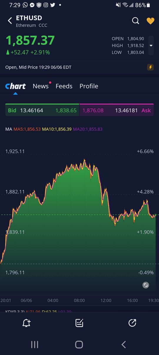 CryptoTrader320's tweet photo. #CryptoTrader320 #NFT #Webull https://t.co/TO22tlLuDv