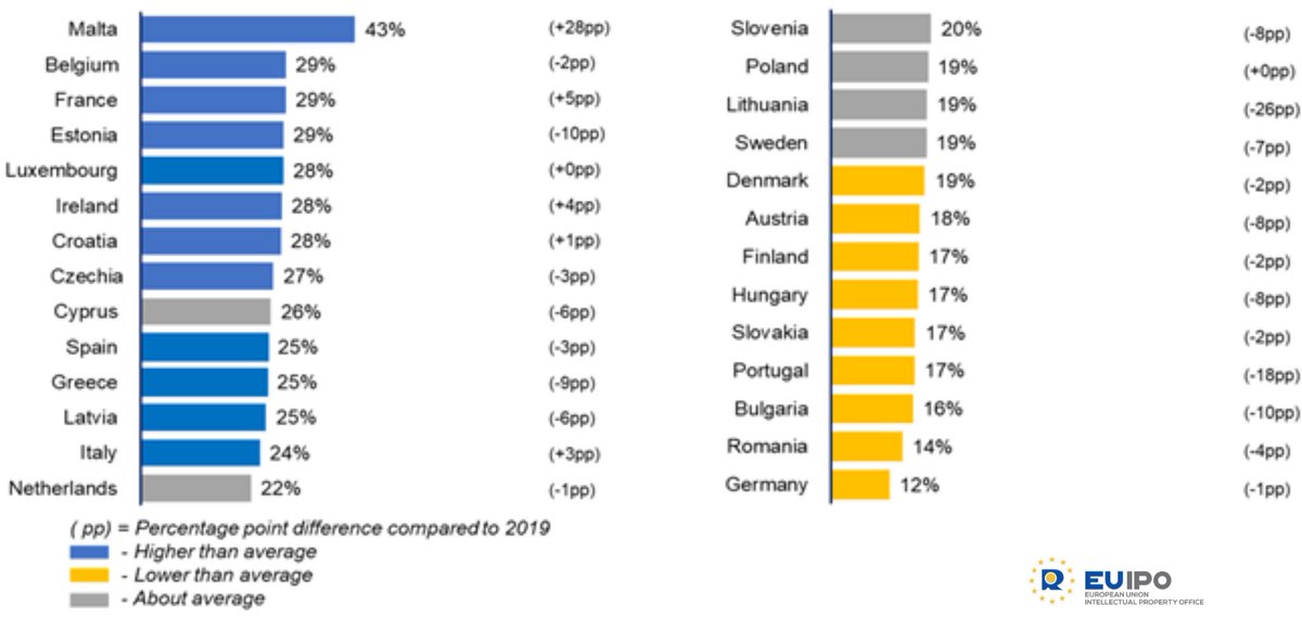 European Union Intellectual Property Office tweet media