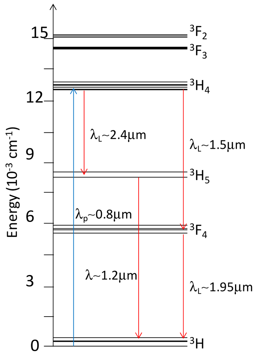 Materials_mdpi's tweet photo. #Editor’sChoice #articles #SectionMaterialsPhysics

Welcome to read:
#firstprinciplestheory; #electronicstructure;  #photocatalysts
https://t.co/m34BhdXyUU

#solidstatelasers; #rareearthdopedlasermaterials
https://t.co/xNvQtLPwxU https://t.co/OSHzOUcO4u