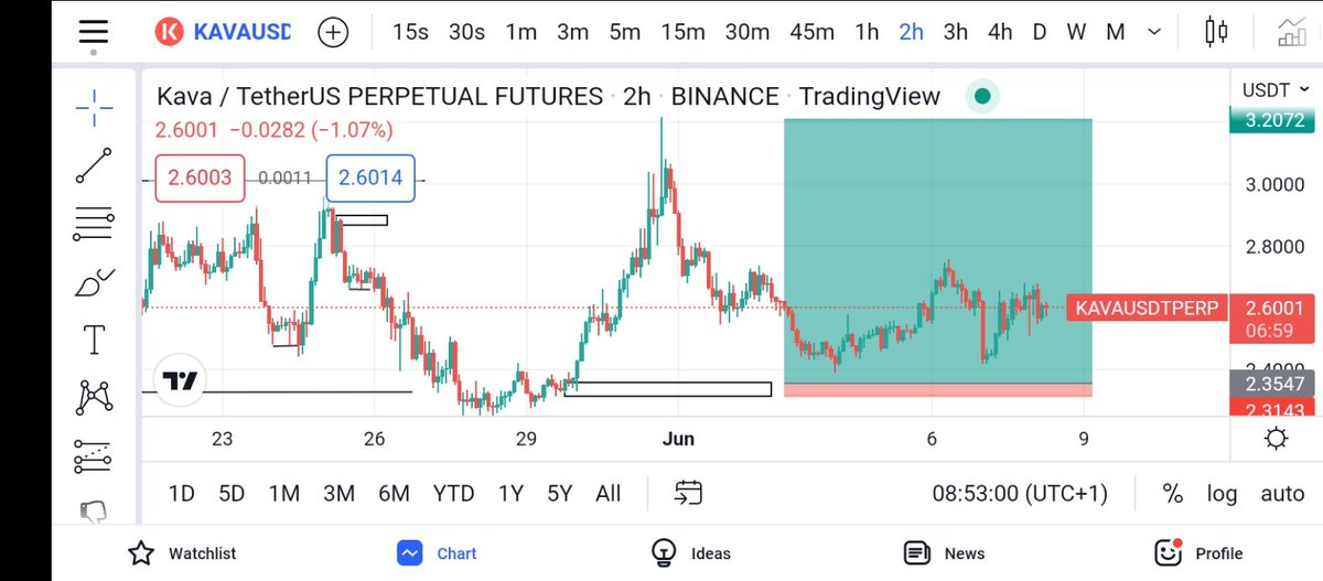 Trader Goat tweet media
