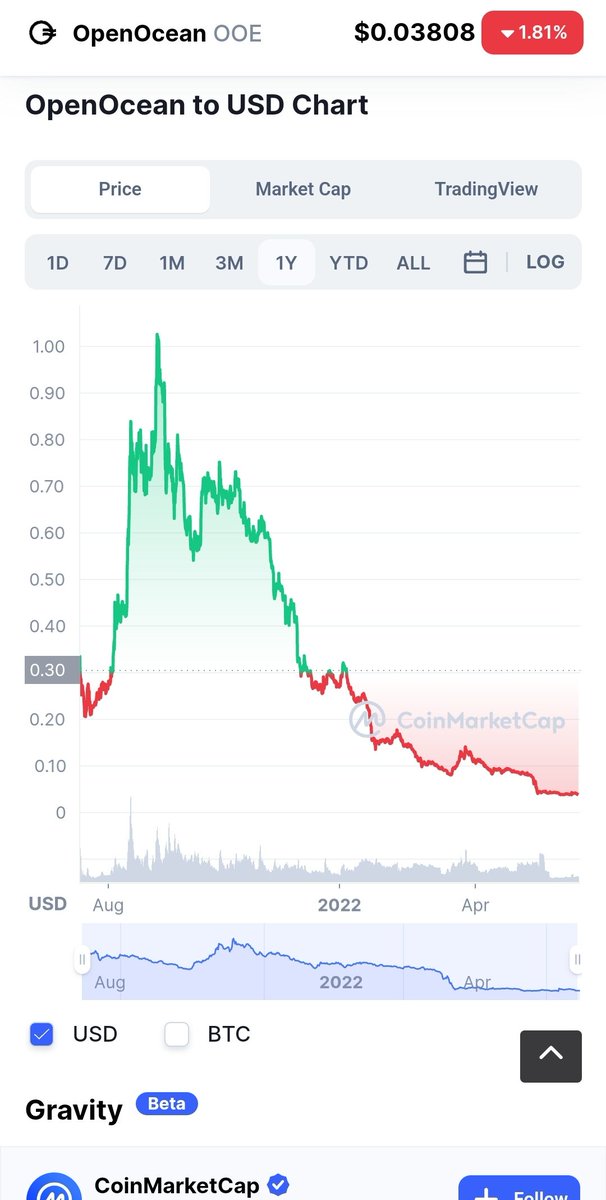 trancongthaii's tweet photo. @HakResearch @HakAnalytics @goldfinch_fi @solendprotocol @eulerfinance @maplefinance @BenqiFinance @ribbonfinance @optimismPBC @traderjoe_xyz @PancakeSwap @dHedgeOrg Từ Ocean (đại dương) giờ thành sea (biển nhỏ) rồi đó bạn. 😂 https://t.co/qIpbV8ZiQ0