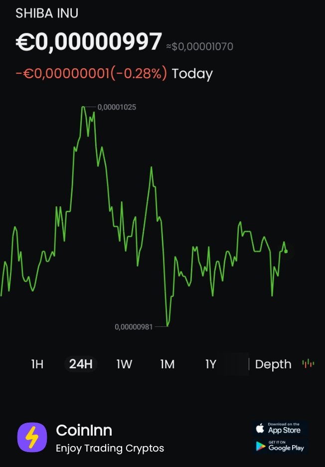 Mario09049014's tweet photo. #SHIB went down -0.28% in Today. Who’s ready to enter?#CoinInn I get free €350 on CoinInn, click my invite link to register and you can get it too https://t.co/TCg01Hcu3f  #CoinInn https://t.co/mcUuaP7MEW