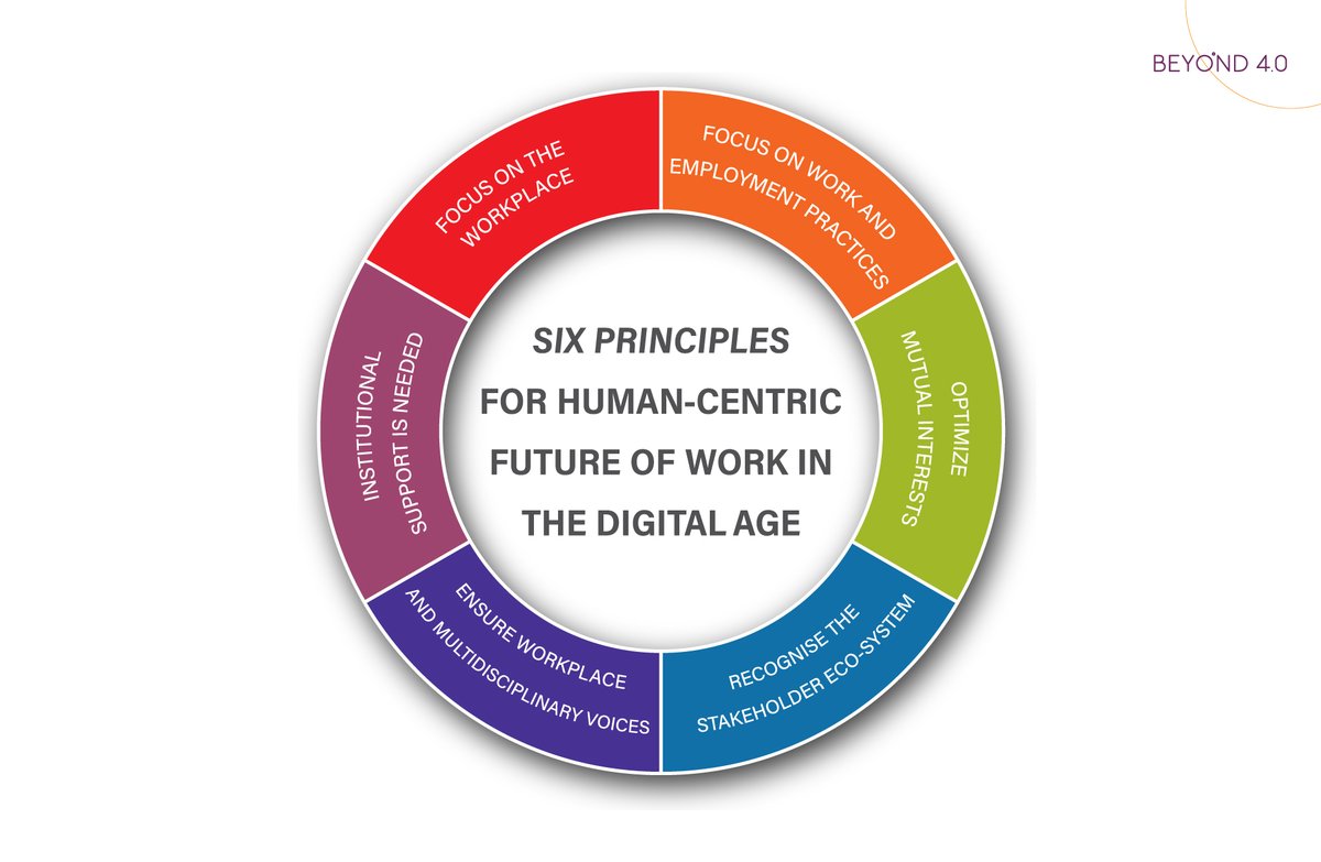 Transformations_H2020 (@transform_h2020) on Twitter photo Professor Chris Warhurst defines in a write-up the Six Principles for Ensuring a Human-Centric Future of Work in the Digital Age
bit.ly/3zqlhv9
<a href="/cowarhurst/">Chris Warhurst</a>
<a href="/Transform_H2020/">Transformations_H2020</a>
<a href="/WarwickIER/">Warwick IER</a>
#futureofwork #research #beyond4.0 #humancentric #employment Professor Chris Warhurst defines in a write-up the Six Principles for Ensuring a Human-Centric Future of Work in the Digital Age
bit.ly/3zqlhv9
<a href="/cowarhurst/">Chris Warhurst</a>
<a href="/Transform_H2020/">Transformations_H2020</a>
<a href="/WarwickIER/">Warwick IER</a>
#futureofwork #research #beyond4.0 #humancentric #employment