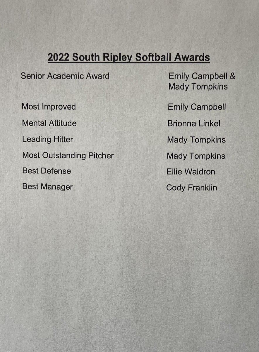 Congrats to Mady, Ellie, Emily, Brionna and Cody for the awards they received last night.    Well deserved!