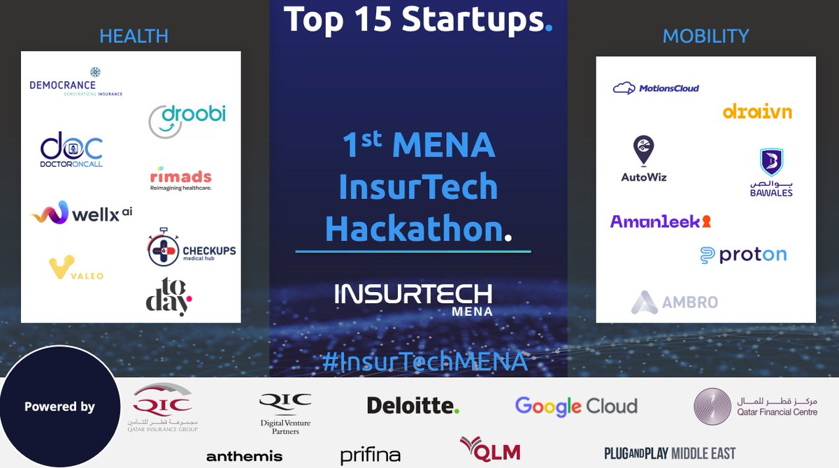 insurtechforum's tweet photo. Wow the InsurTech MENA ecosystem lift-off 🚀🚀🚀

Overview of the top 15 start-ups of the 1st MENA InsurTech Hackathon.

#insurtech #insurtechMENA #insurhack #insurhackMENA #insurance #mobility #healthtech 

https://t.co/HMSCOXdpaq https://t.co/vtDsPreNia