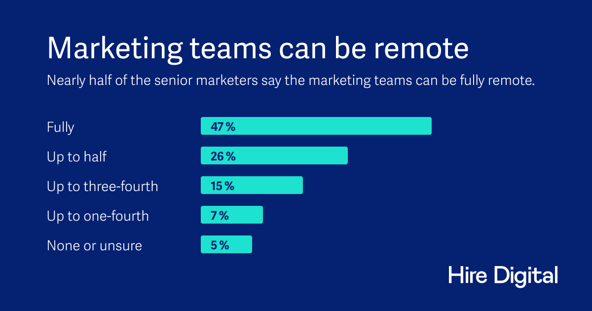 HireDigital1's tweet photo. "The challenge of remote working presented itself as an opportunity for us. After COVID, our innovation cycles have improved by 30%." – Duygu Ersoy, Global Brand Director, Unilever

Learn more from here: https://t.co/RrUMo9D9dB

#HireDigital #MarketingTeams #RemoteWork https://t.co/eLUJ0yHHhF