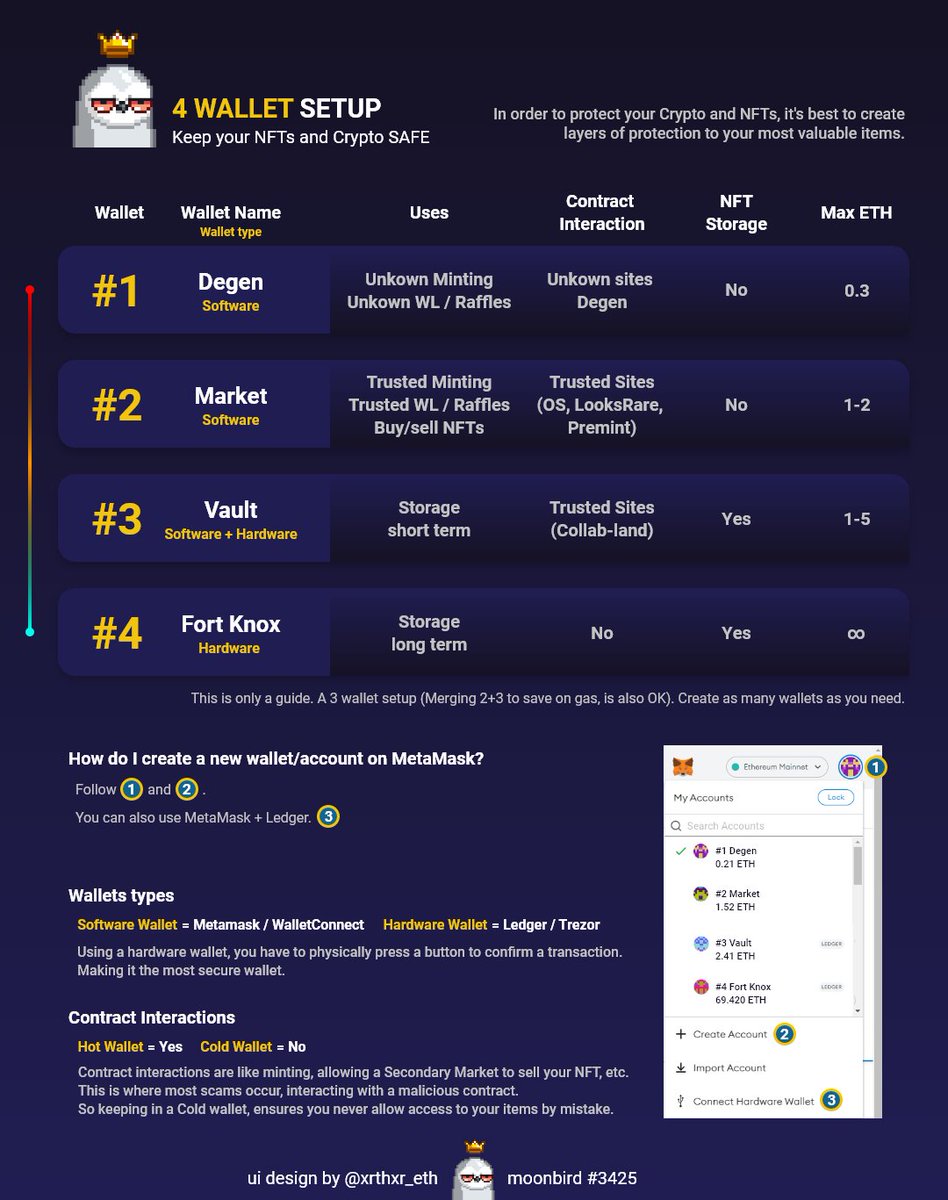 Hey <a href="/moonbirds/">Moonbirds</a> fam, sharing my wallet setup, hopefully, it might help someone. What setup do you use?