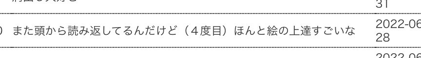 丁度このめっちゃ嬉しいコメント貰った所ですが
このコマ急遽入れようとしてソラでこういうの描けるようになったのも嬉しいんですよ

#オリジナル
#双子の死神に恋する話 