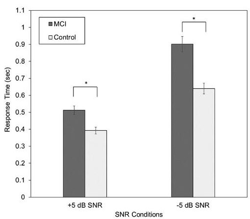 ijaonline's tweet photo. Clinical utility of response time in #speechaudiometry in #elderly with mild #cognitiveimpairment
#NewArticle #IJA by Lee & Lee
#AuDpeeps #Audiology
https://t.co/nuwmbZfaB5 https://t.co/R9xWckR64x