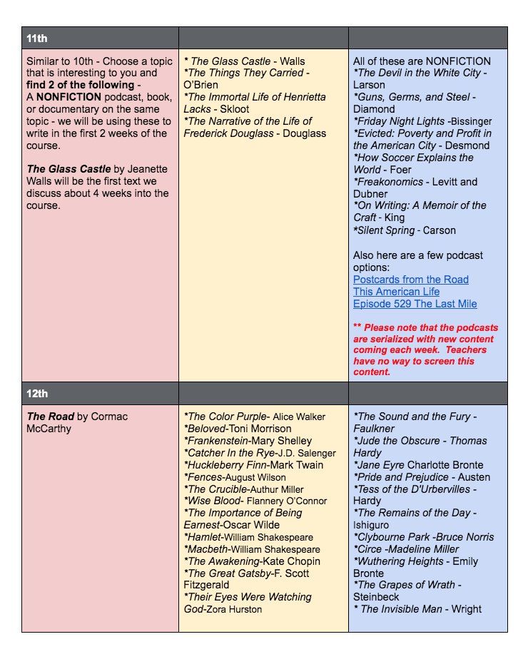 PattonHigh's tweet image. PANTHERS: Summer Reading Lists are here for rising 9th-12th grades! Don't delay, start reading today! 
#WeArePatton