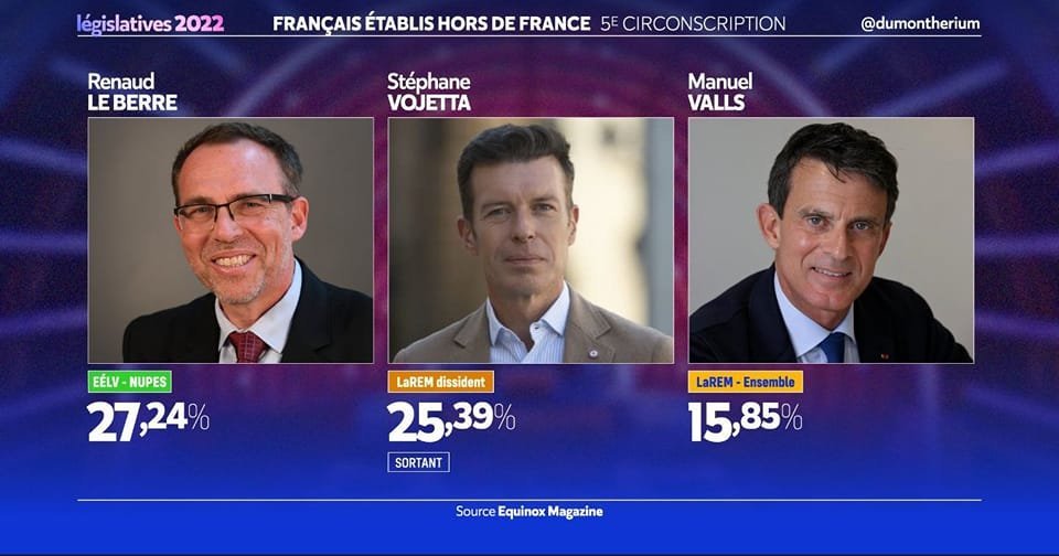 PikadilXd's tweet photo. Candidat aux #legislatives2022 de la 5ème circonscription des Français de l'étranger du #NUPES : Renaud Le Berre ! #ExtCirco05
SECOND TOUR !
#NUPSE #Twitter : @BerreRenaud
Renaud Le Berre, un conseiller consulaire de terrain à l'assaut de la députation
https://t.co/1IFEjxvBSd https://t.co/TSS99g3ZTf