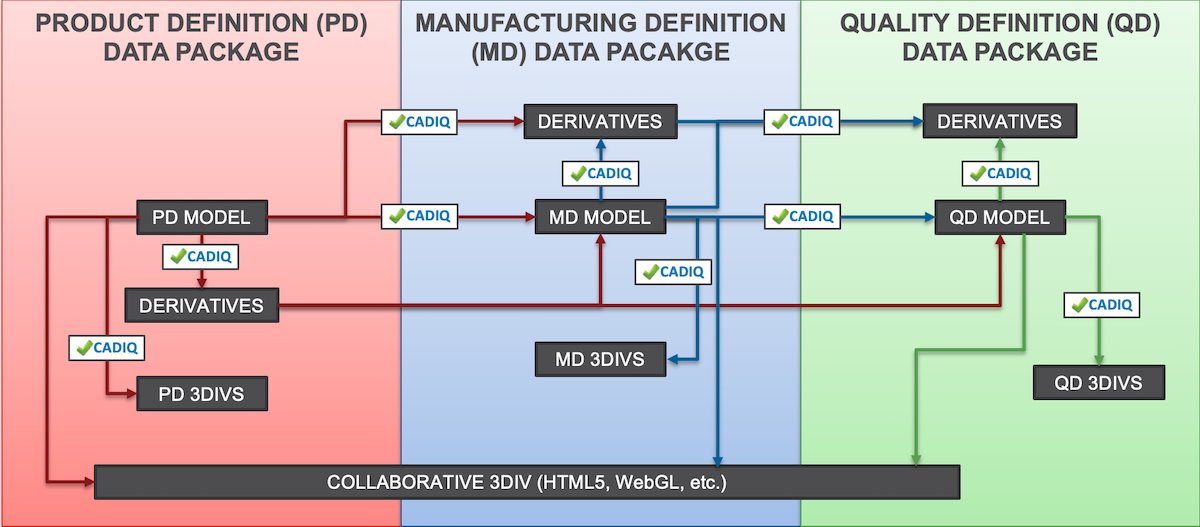ITI_Global's tweet photo. Join us on June 9 for, Automating CAD Validation for our Windchill Integration using CADIQ. No more need to wait for a validation specialist who already has a large backlog! Learn to leverage different #CADIQ job templates and view #reports. Register here https://t.co/WwkQ88FyTN https://t.co/Tj0yC0uB6G
