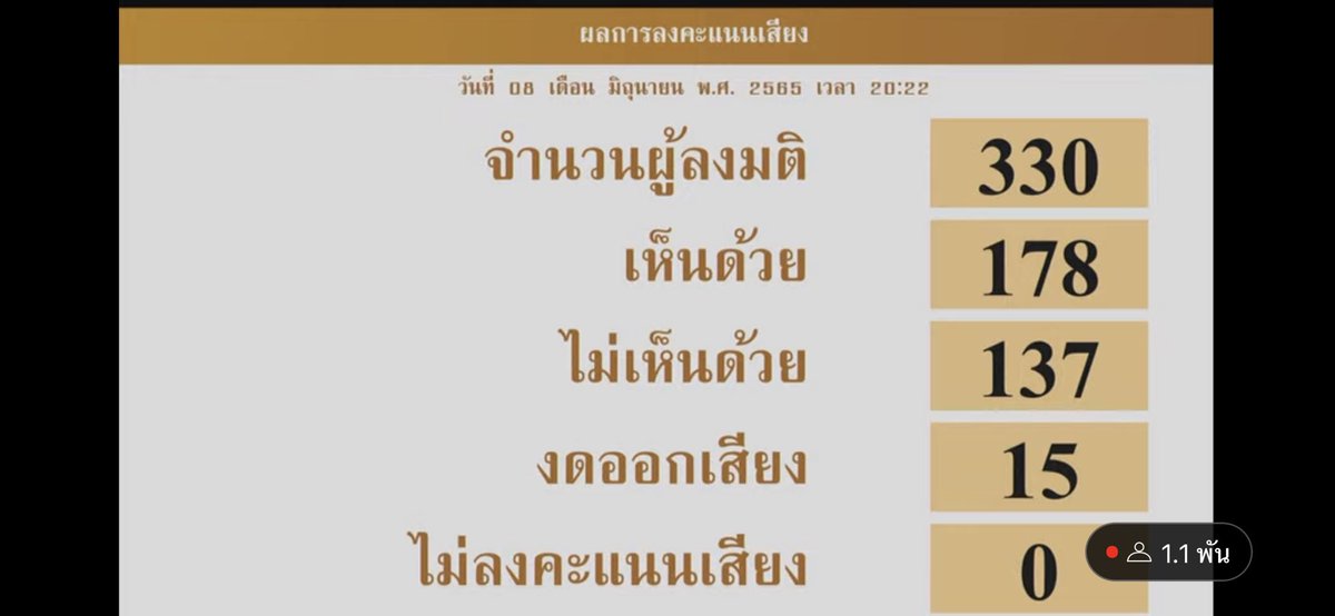 ก้าวไกลของประชาชน - Move Forward tweet media