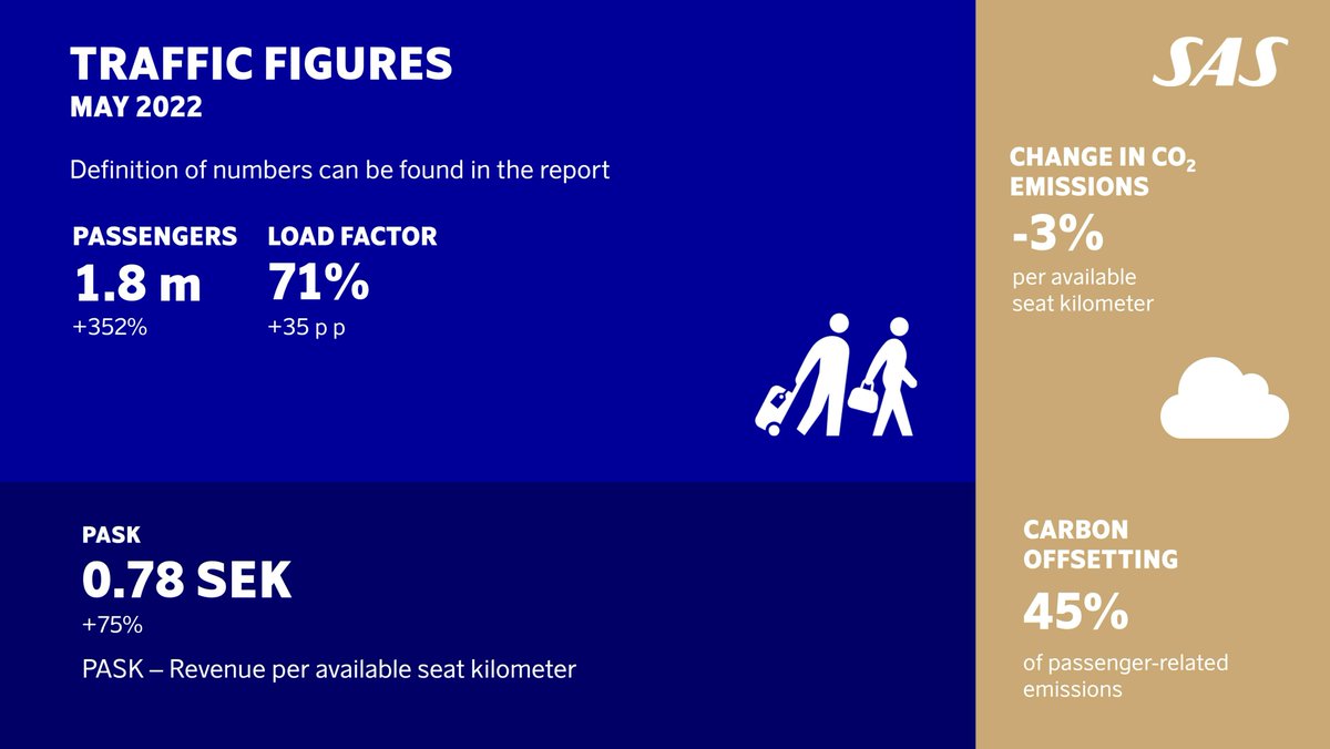 SAS News Update tweet media