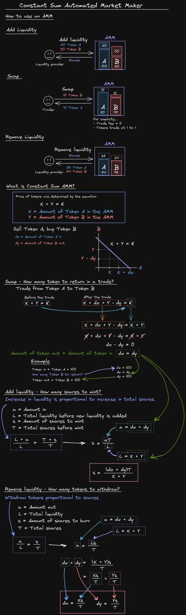 ProgrammerSmart's tweet image. CSAMM - Constant sum automated market maker

More notes
github.com/t4sk/notes/tre…