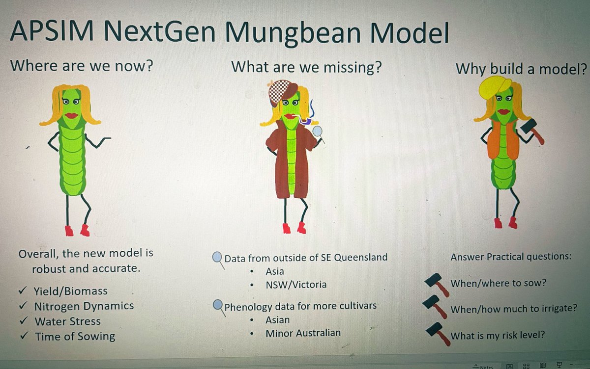 heatherpasley1's tweet photo. Exciting news! The mungbean model is ready for its debut in Apsim NextGen! Time for mungbeans to take the runway in your simulated crop rotation! https://t.co/GD23HHiSl6  #csirofuturefarm @lindsaywbell @drrisag @kwenham1 https://t.co/kwGnAna0Sh