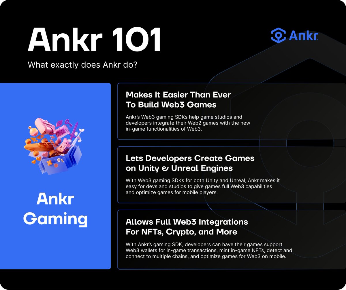 ankr's tweet photo. What does Ankr do when it comes to Ankr Gaming? 🧐

➡️ Makes it easier to #BUIDL Web3 Games
➡️ Enables devs to create on @unity and @unrealengines
➡️ Full Web3 Integrations 

Start now 
🎮https://t.co/af7I6Kbz8W https://t.co/A83Xx2pLmD