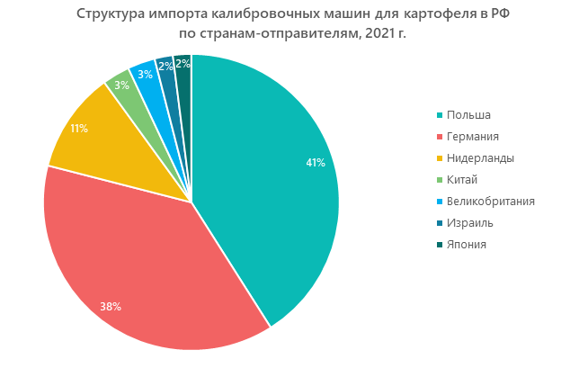 megaresearch_ru's tweet photo. Правильная сортировка: смогут ли российские калибровочные машины для картофеля вытеснить с рынка европейские и не пустить на него китайские

Задача замещения импортной сельхозтехники в условиях частичного ограничения предложения после предложения 2022… https://t.co/YWvnAAwZVB https://t.co/TOu3YVmnvf