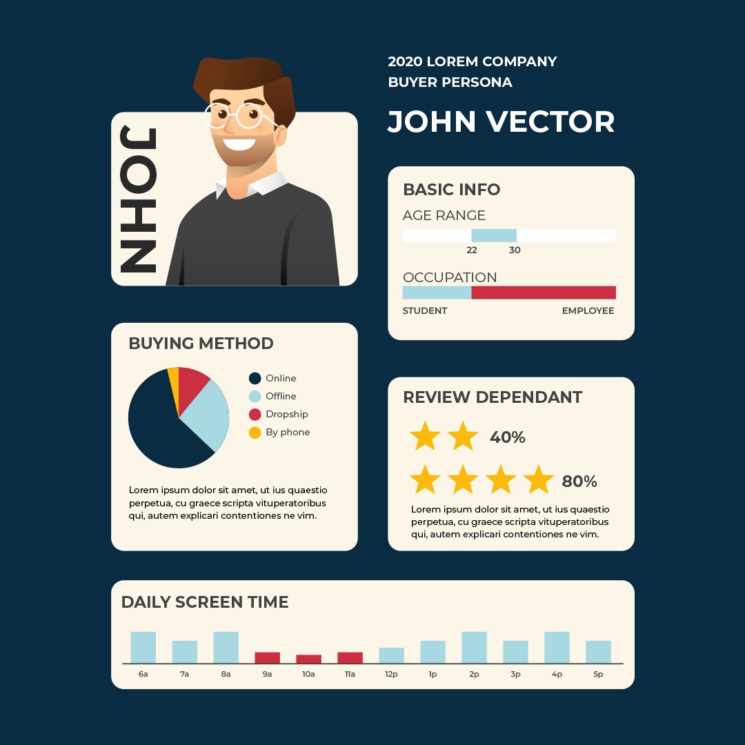 📣 Donnez de la visibilité à votre marque!
Mais comment savoir qui est intéressé par votre offre ? 
Découvrez notre article : lnkd.in/e383HM2D
👉 Analyser le profil de votre client cible idéal. Le #buyerpersona 🎯
#leadsgeneration #qualifiedleads #leads