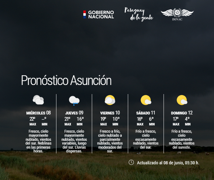 DMH_Paraguay on Twitter "Boletín Meteorológico Diario y Pronóstico
