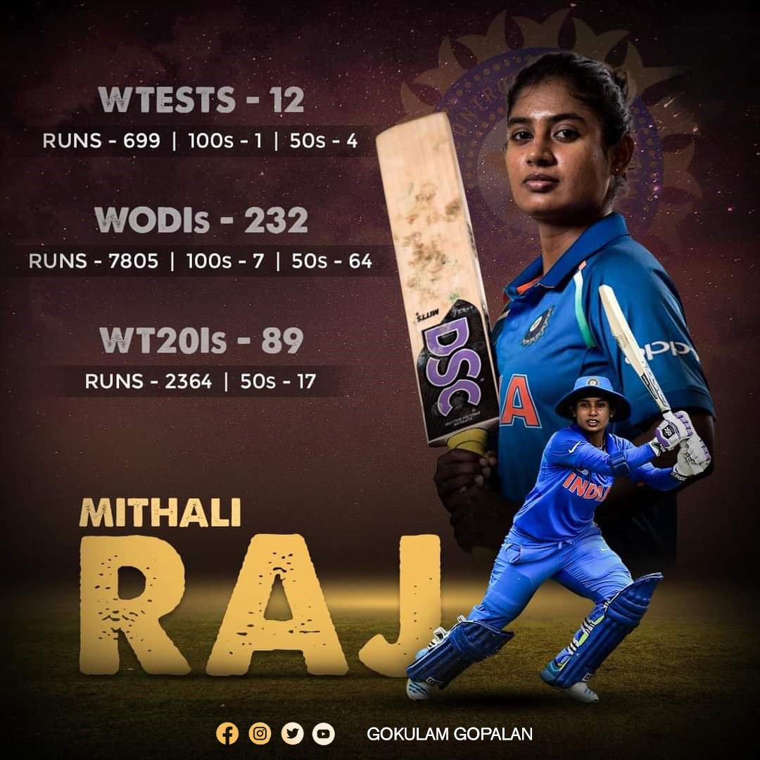 Gokulam Gopalan (@gokulamgopalan) on Twitter photo Thank you <a href="/M_Raj03/">Mithali Raj</a> for a wonderful and illustrious cricket career that spanned 19 years and became a source of inspiration for millions of young girls in our country. Our nation is indebted to you!
#MithaliRaj #WomensCricket #ShePower #Inspiration Thank you <a href="/M_Raj03/">Mithali Raj</a> for a wonderful and illustrious cricket career that spanned 19 years and became a source of inspiration for millions of young girls in our country. Our nation is indebted to you!
#MithaliRaj #WomensCricket #ShePower #Inspiration