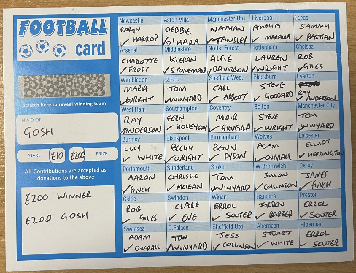 RomanColtsFC's tweet image. CARD FULL!!

Thank you to everyone who has taken part and supported us with this!

Winner will be revealed later today!