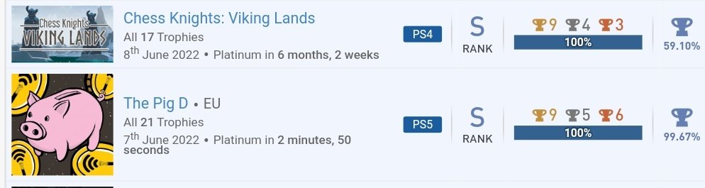 TynK_M_'s tweet photo. #79-80 Two easy platinums, btw the chess game is actually interesting and hard
#PlayStationTrophy #Chess #ChessKnights #thepigd #PS5Share #PS5  #platinum #trophy https://t.co/bC1XIMA3D9