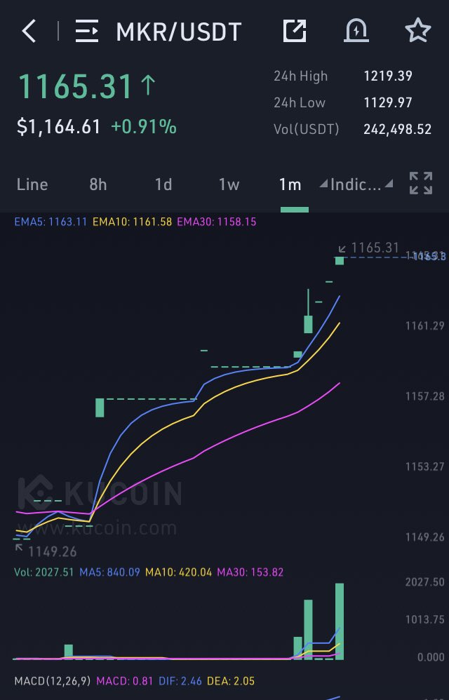 CryptoYeo's tweet image. Well good morning #mker $mker 🧐🧐