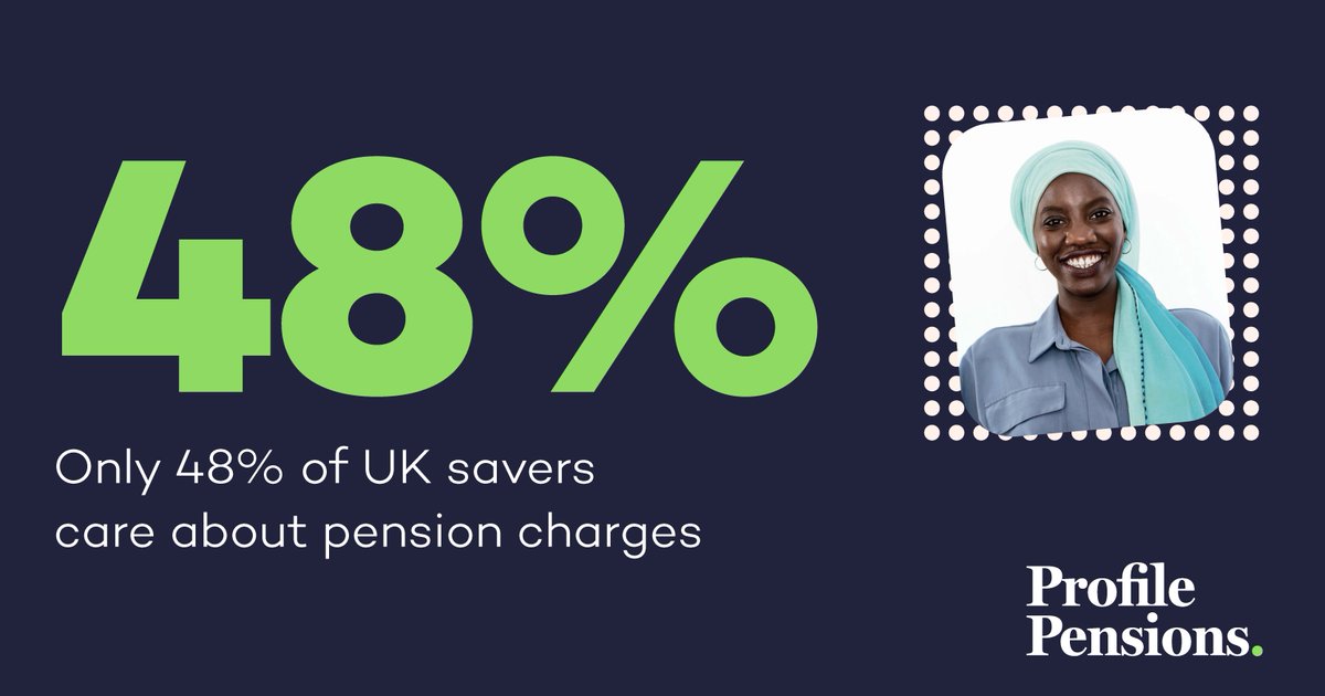 ProfilePensions's tweet photo. Only 48% of UK savers care about pension charges, a new YouGov poll has shown. But high pension charges and fees can cost you thousands over time. #brighterfinancialfuture #privatepension #investing [Capital at risk] https://t.co/4D4TtfdWW9