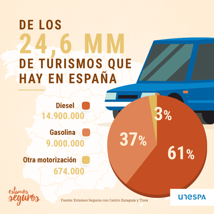Segursantacruz's tweet photo. Te lanzamos unas preguntas: ¿Sabes qué tipo de motor es el más común entre los coches que circulan por España? ¿Diésel, gasolina o eléctrico? https://t.co/eKK2IqtE3T