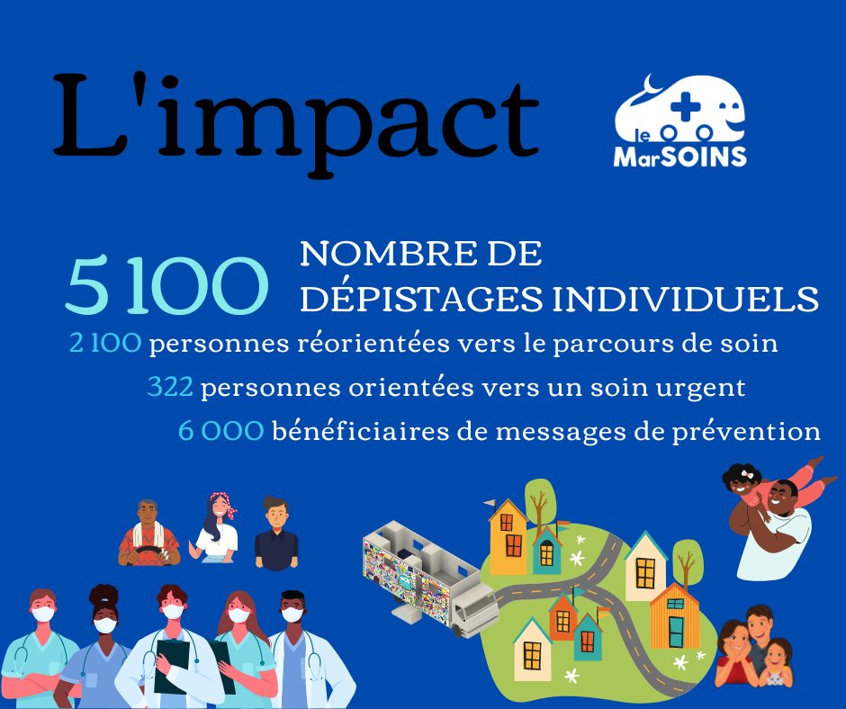 Le MarSOINS du bout du Monde tweet media
