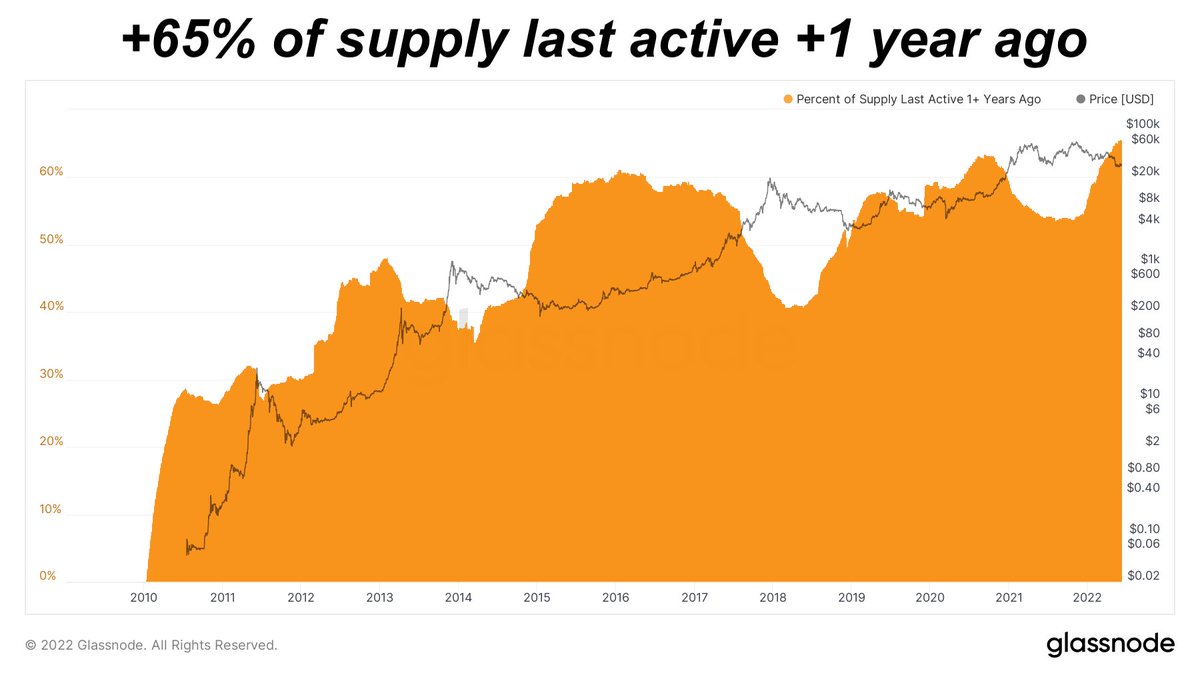 Bitcoin Archive tweet media