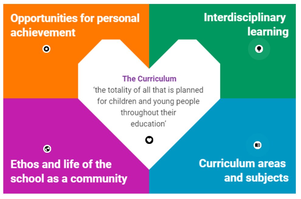 Fife PL Team - Education Support Officers on Twitter: "Fife