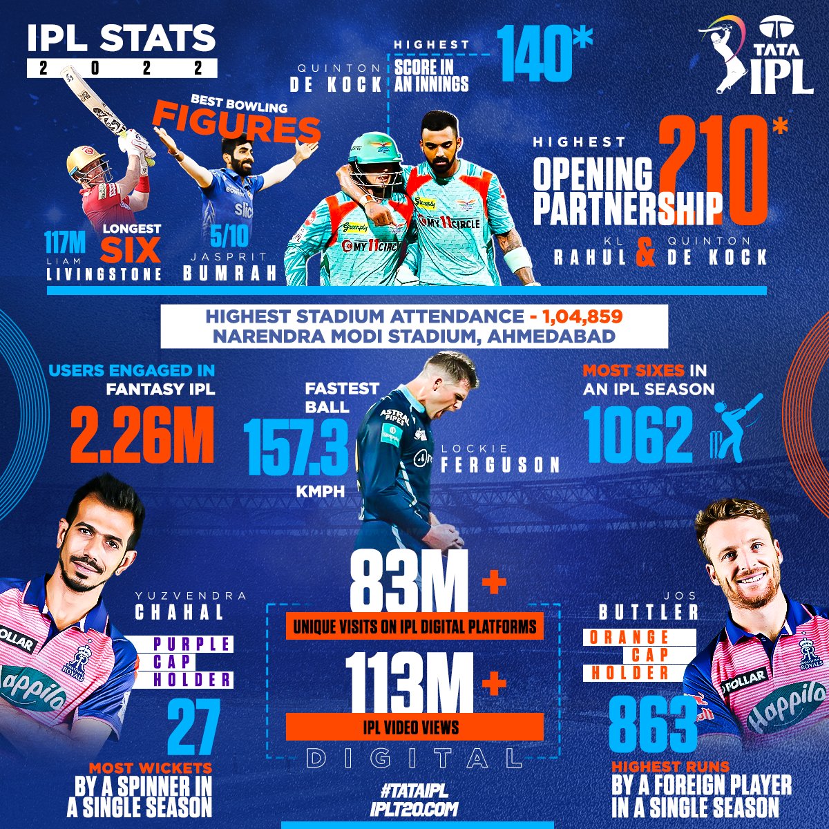 IndianPremierLeague on X