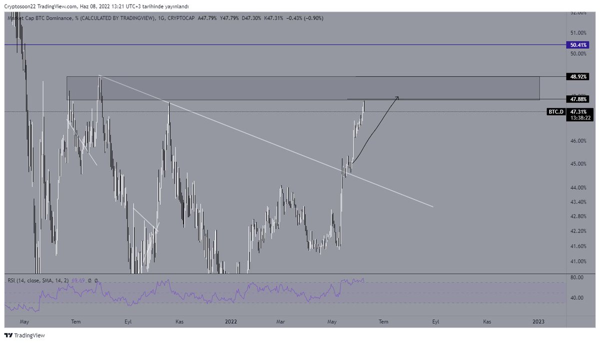 Cryptosoon tweet media