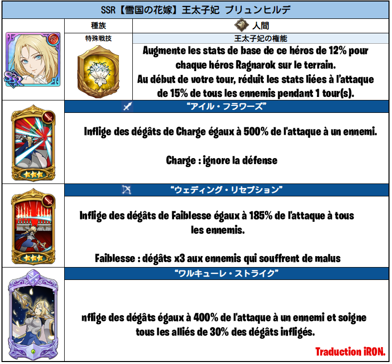 7dsdbfr's tweet photo. [VERSION JP/KR]

Traduction de la nouvelle Bryn. https://t.co/bqYu0AHxvg