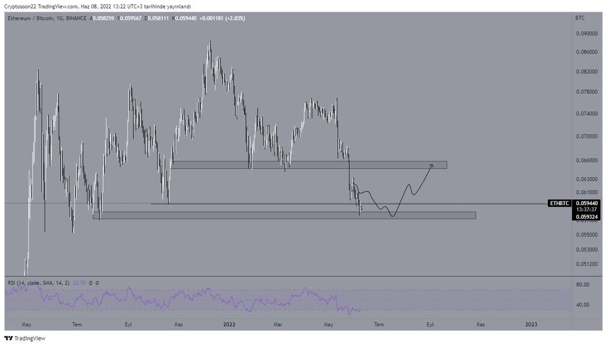 Cryptosoon tweet media