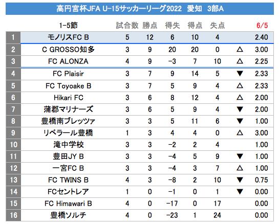 Shibazouu15 Shibazouu15 Twitter