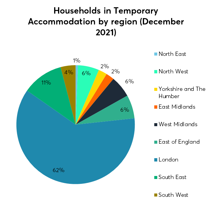 This morning we hosted an advisory group meeting featuring key London stakeholders to discuss our project on homelessness and temporary accommodation. 

The discussion featured important insights on the challenges London's vulnerable families face in getting the homes they need: