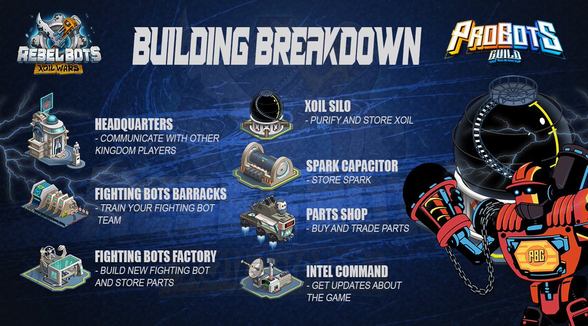 ProBots Guild 🤖 tweet media