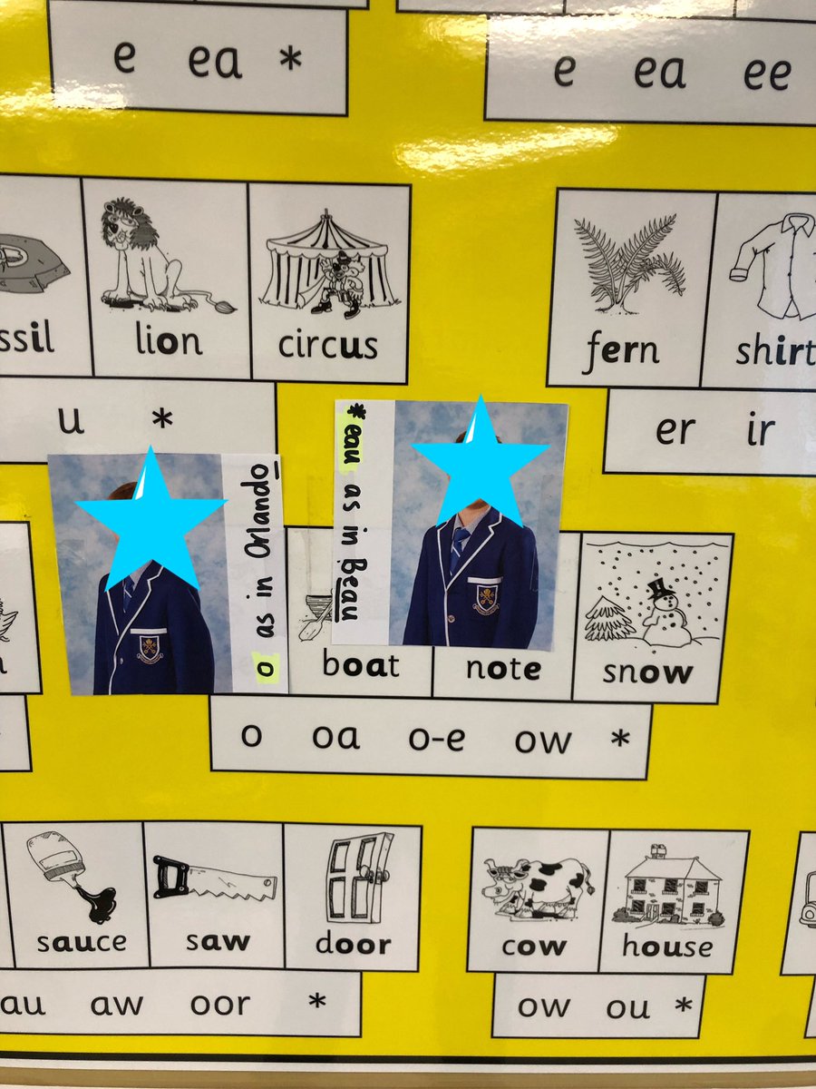 Our #word #inquiry lesson took a fun  and unexpected twist today. The boys took #ownership of one of our #THRASS charts. Fabulous to see such enthusiasm over #phonemes and #graphemes! What box would you own with your name? 

@SPSC_Adelaide <a href="/JGelsthorpe/">Jon Gelsthorpe</a> <a href="/jasmineftaylor1/">Jasmine Taylor</a>