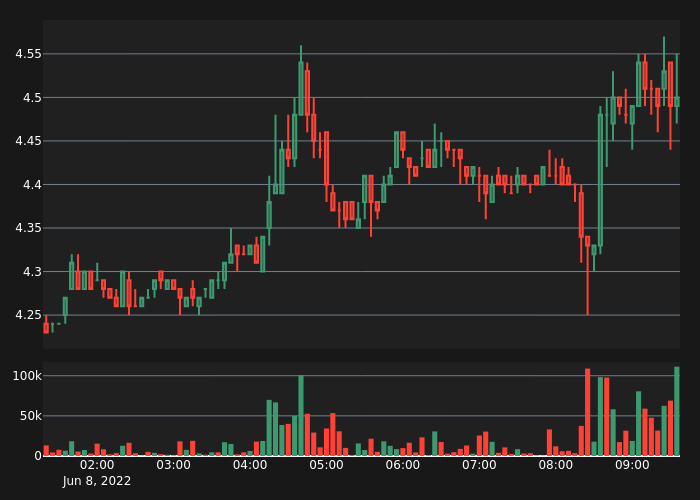 Crypto Volume tweet media