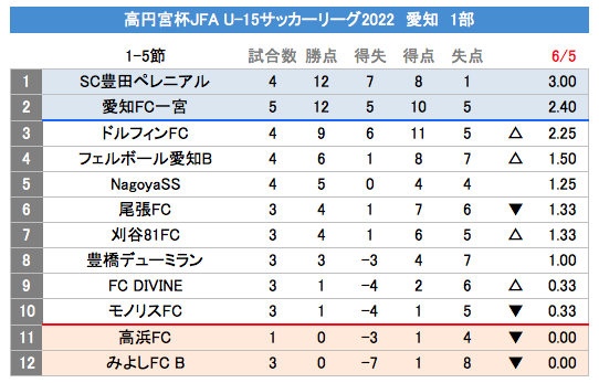 Shibazouu15 Shibazouu15 Twitter