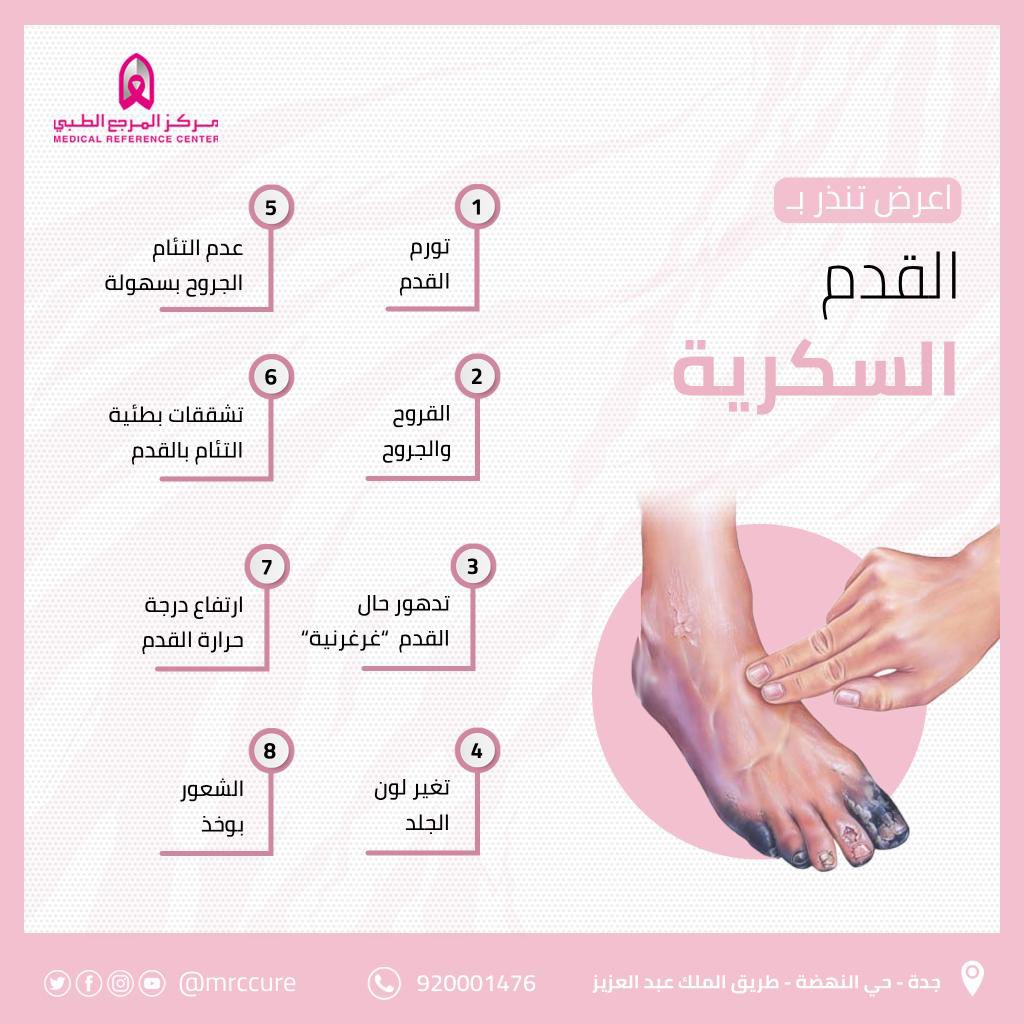 أعراض تنذر بالقدم السكري ..
اذا كنت من الذين يعانون من مرض السكري 
احجزي موعدك بسهوله من خلال الرابط المدون في البايو .. 
مع الكادر الطبي المختص 👨‍⚕️ 👩🏾‍⚕️ 

أو اتصل على الرقم الموحد ☎️
 920001476
.
#مركز_المرجع_الطبي #قدم_السكري