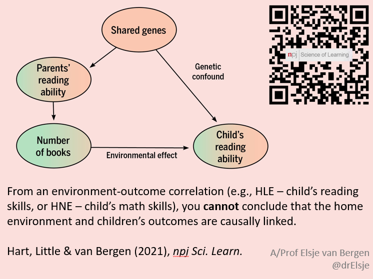 drElsje's tweet photo. Great initiative by @MCLStrainee to upload slides/posters to an open google drive for those who missed your presentation or missed the entire #MCLS2022. I've uploaded my only self-explanatory slide. #HomeLearningEnvironment @saraannhart @cignae https://t.co/gjjACUyqsL https://t.co/hQZcQWN6hT