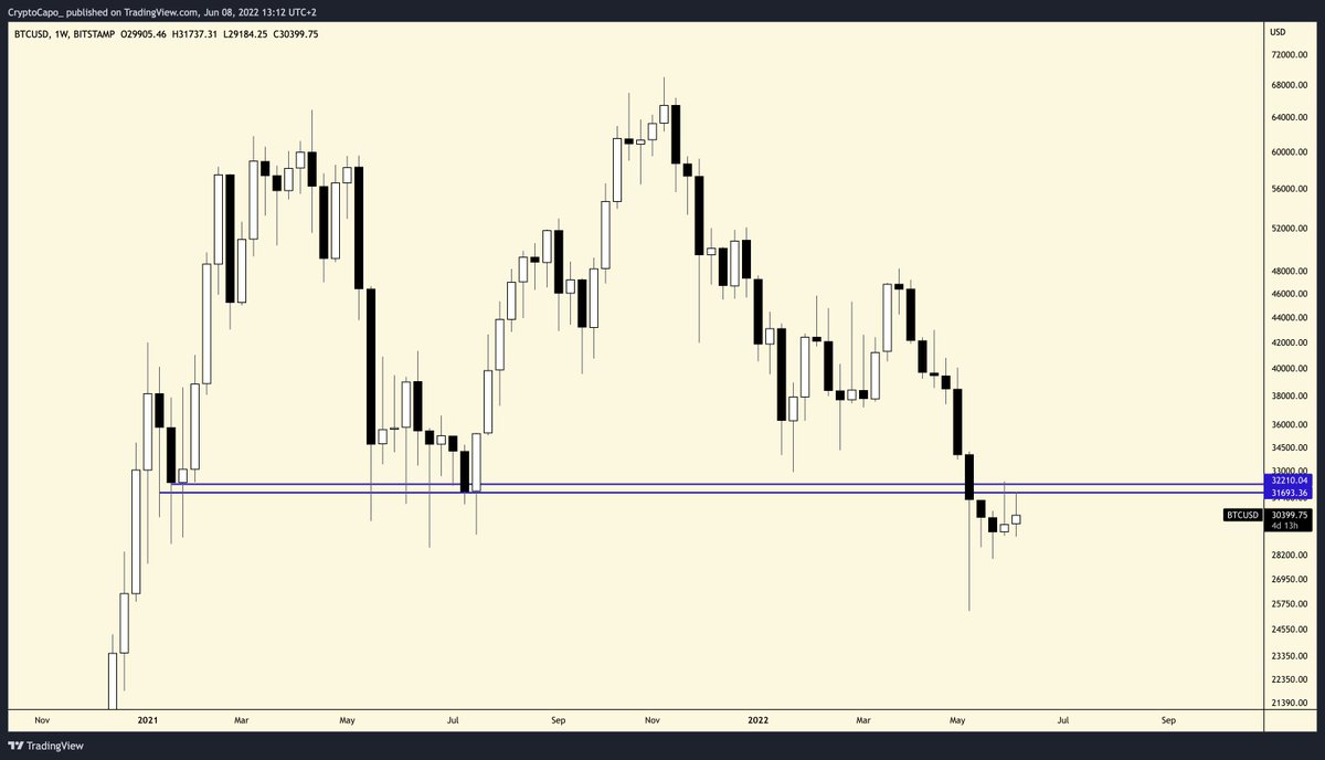 No, this is not bullish.