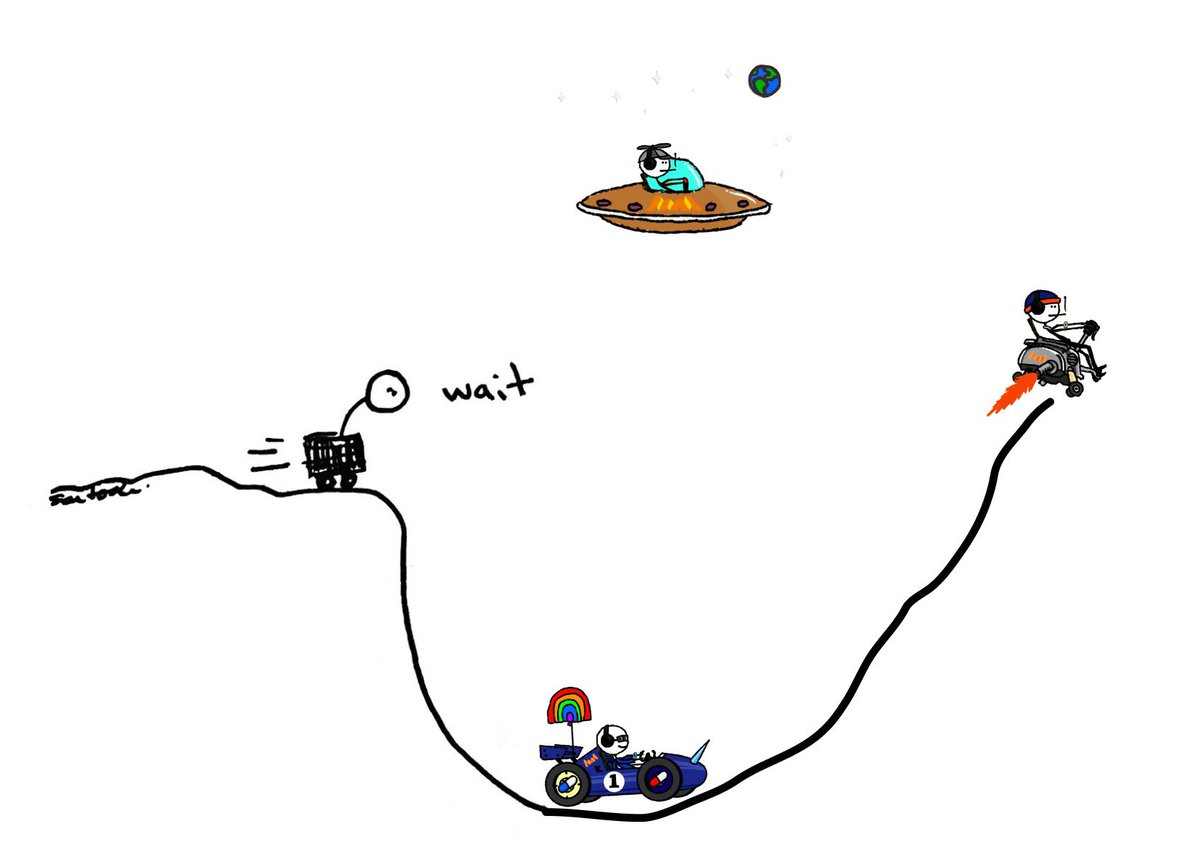 mfermobile's tweet image. MferMobile is joining the 6/9 party! Every OG mfer holder can mint 1 MferMobile for free. Get your car now: mfermobile.com/easy-mint